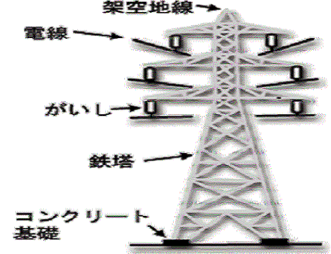 三重電気システム 架空送電1